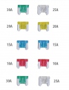 Set sigurante mini ingropate 10 bucati