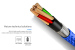 CABLU DATE INCARCARE 3IN1 FAST CHARGE 3.0 USB LA MICRO USB/TYPE-C/LIGHTNING 1.5M 3A NEGRU 02798
