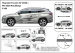 Set bandouri laterale usi  Hyundai Tucson 2020-, F68