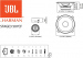 JBL STAGE3 507CF DIFUZOARE COMPONENTE DE 13CM, 45W RMS